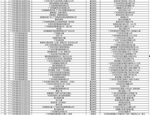 广州市吃瓜影视娱乐,解码城市光影盛宴